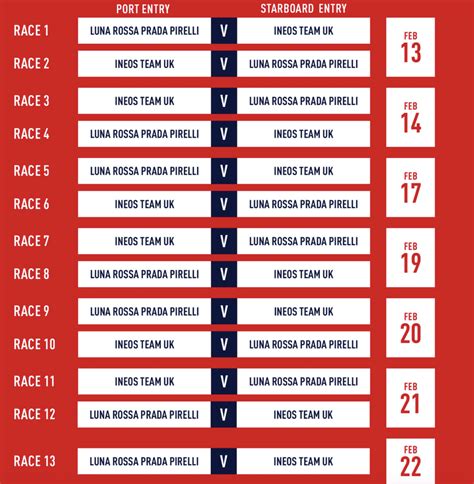 prada cup schedule 2021|Prada cup 2021.